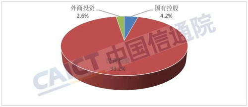 全國第二類增值電信業務企業數量持續增長，彰顯行業活力