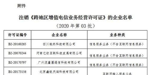 工信部擬注銷6家企業跨地區增值電信業務經營許可，涉及第一類增值電信業務