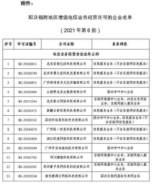 工信部擬注銷13家企業跨地區增值電信業務經營許可