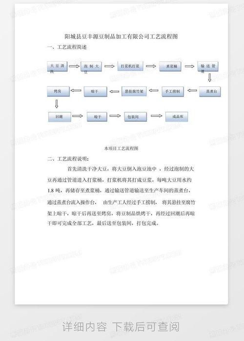 食品生產工藝流程圖Word模板下載指南 編號lygxmode與熊貓辦公資源