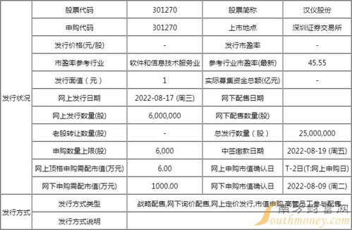 漢儀股份打新收益分析 中一簽能賺多少錢，第二類增值電信業務的機遇